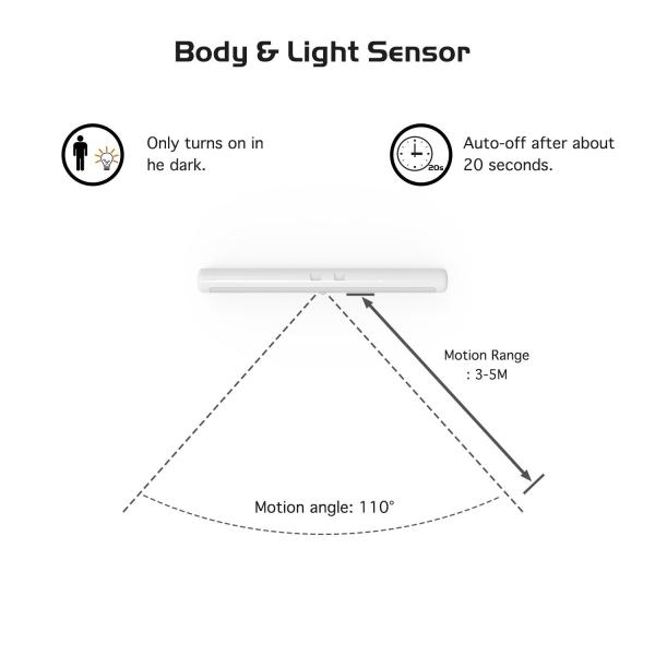 Battery powered PIR Motion Sensor Closet Light With Heavy Duty Hooks ( Removable ) - Magnetic Suction Lamp