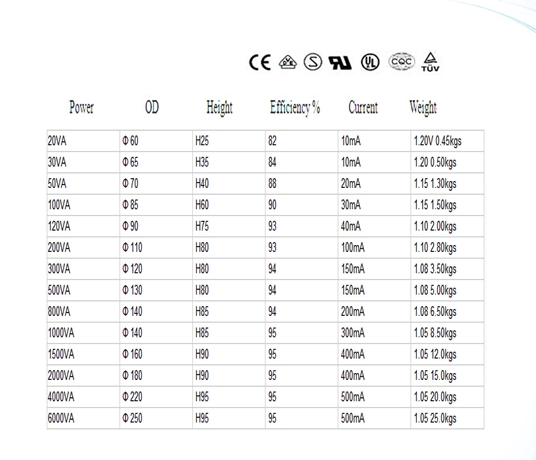 small electronic/ power/ toroidal transformer from 2.84va 3.75va 5va 10va 20va 40va