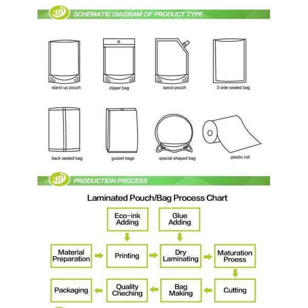 150g 70mm Stand Up Pouches Custom Packaging Small Dog Treat Packaging Bags