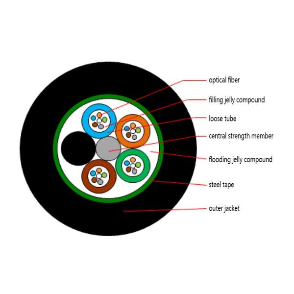GYTS G652 Single Mode Underground Backbone Cable Fiber Optic Cable