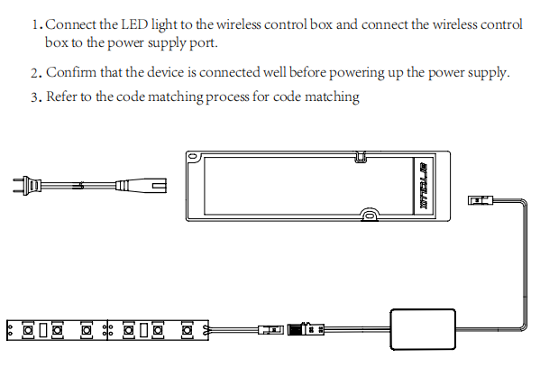 2.4GHz LED Wireless Receiver Divided Control For Cabinet Lighting S1015H
