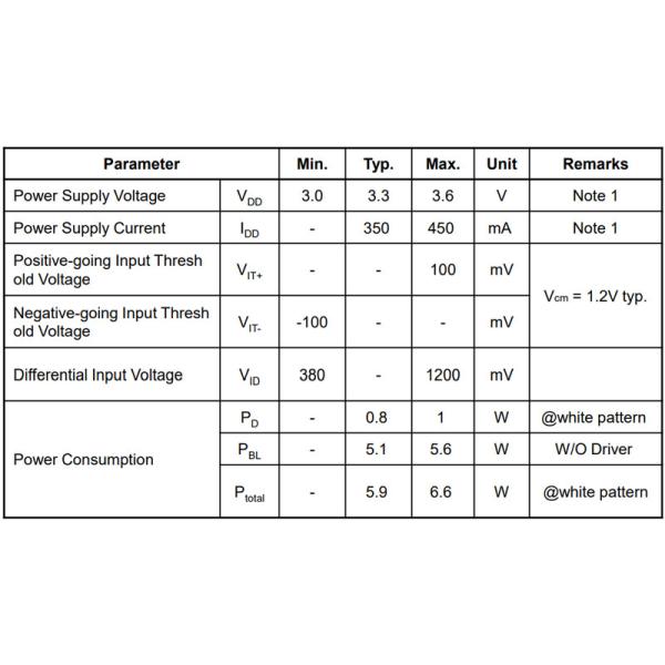 12.1 Inch TFT LCD Display 1280x800 GV121WXM-N80 HMI Screen 30pins LVDS