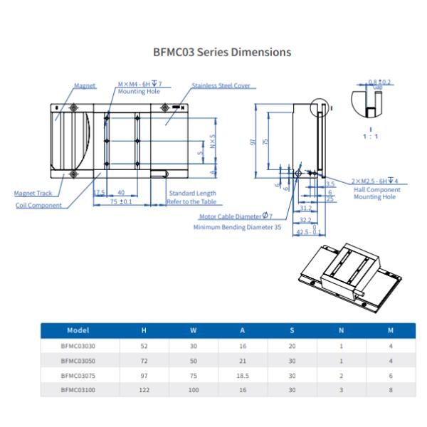 BFMC Series Direct Drive Linear Motor 15.6-105N/Arms Force Constant