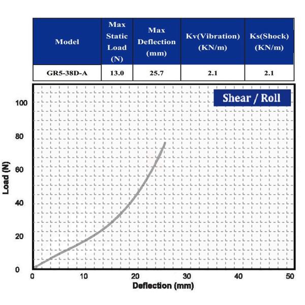 Small Vibration Isolators Compact Wire Rope Isolators