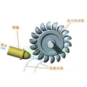 High Efficiency Impulse Turbine Generator Customized Efficiency 85-95%