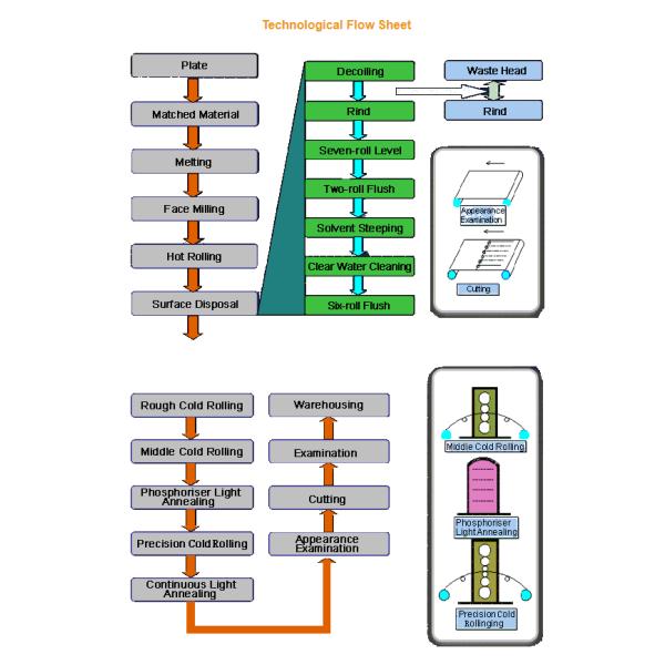 High Purity T2 Nickel Plated Copper Strip Foil For Transformer