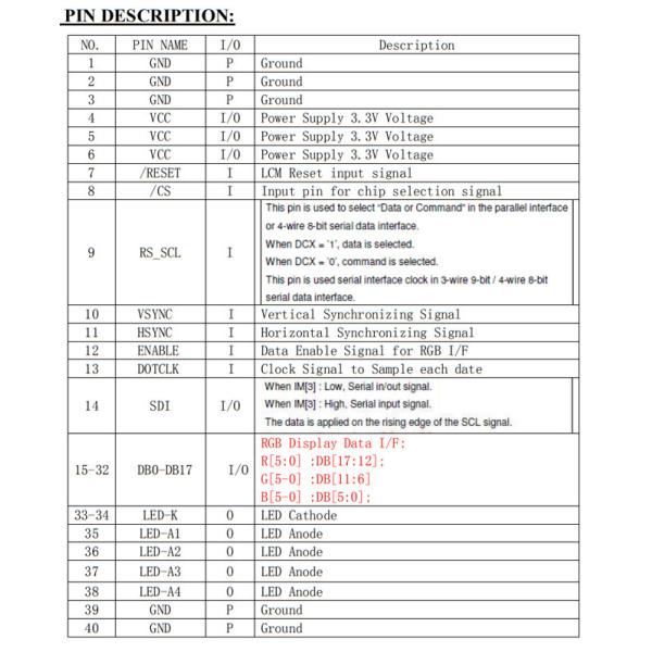 TFT LCD 2.8" Inch All Viewing Angle 240x320 IPS Type Tft Lcd With MCU/SPI/RGB Interface