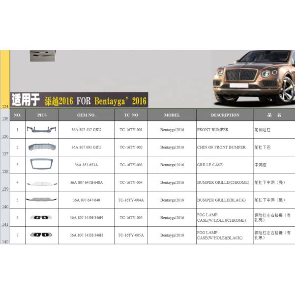 100% Tested 36A 807 093 GRU OE NO. Cover For Bentley Bentayga 2015 Bumper