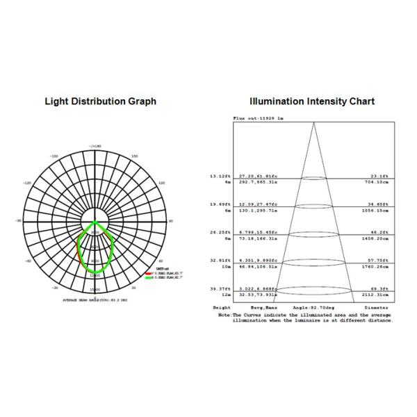 AC100-240V LED tunnel light IP65 waterproof 200W