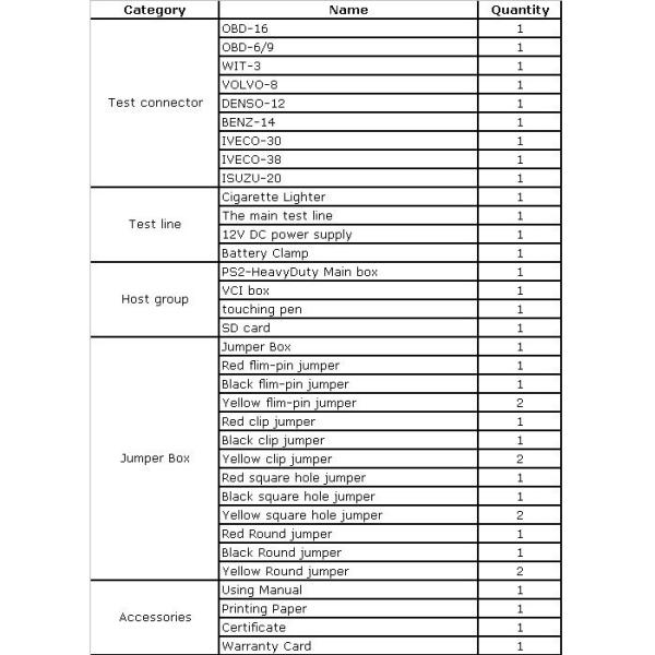 Wireless PS2 OBD II Professional Truck Diagnostic Tool supporting English Etc