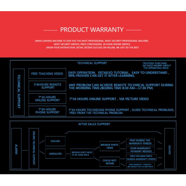 aman 2030 4-axis 1500W 3d cnc wood carving machine wood engraving cutting lathe