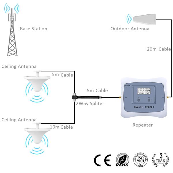Zinc Alloy Signal Booster Accessories White Ceiling Antenna Bag