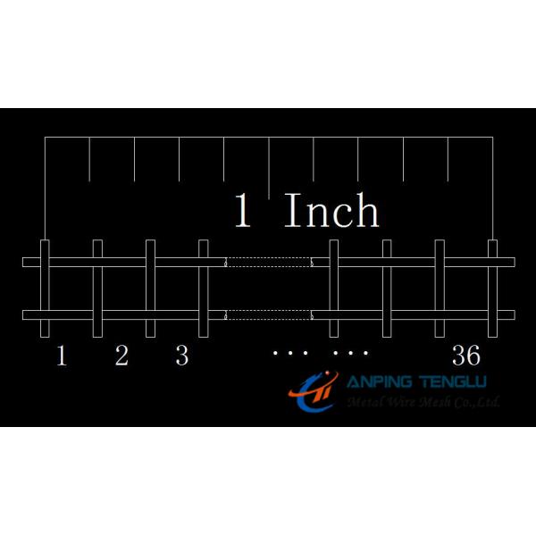 36mesh Plain Weave Wire Mesh, Stainless Steel Material AISI316/DIN1.4401