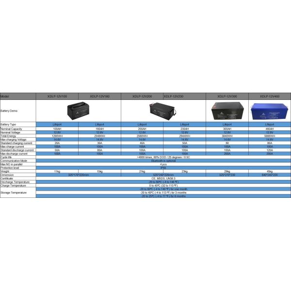 Solar Rv Marine 12v Lifepo4 Battery 100ah Rechargeable