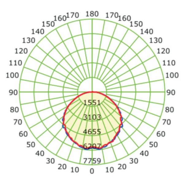 Heat Resistant 120V 19500LM LED Gas Station Canopy Lights