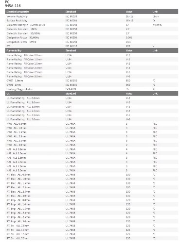 6555 German Covestro Flame-retardant Medium Viscosity Good Demolding Performance Transparent PC