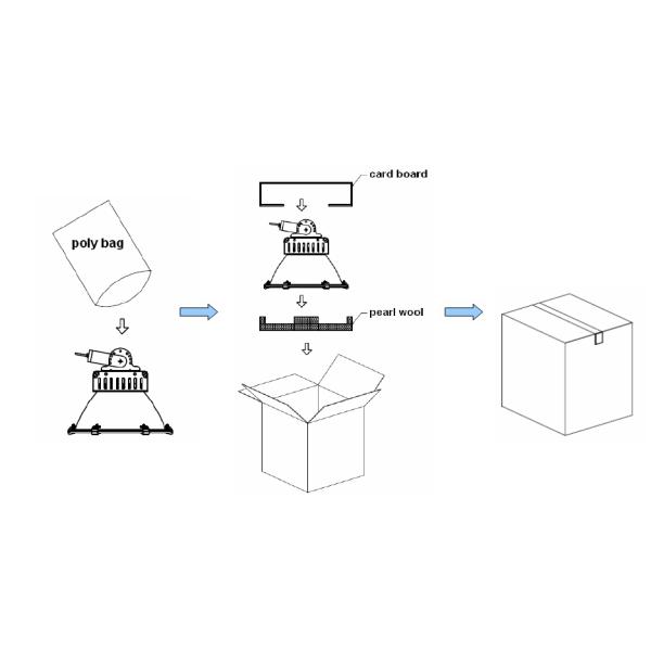 100lm / W 70 - 200w Led Highbay Light Save Engery For Parking Lot