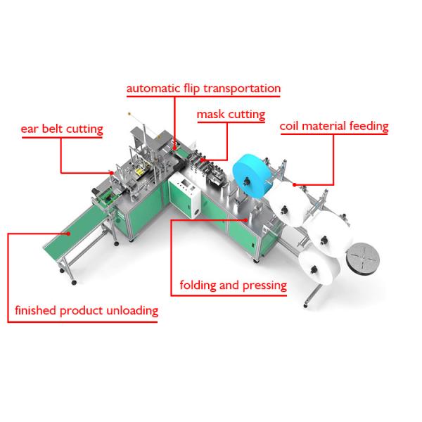 Surgical High Speed Disposable Face Mask Manufacturing Machine