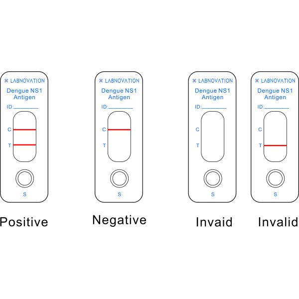 Labnovation Professional Dengue NS1 Rapid Test Kit 98.67% Accuracy