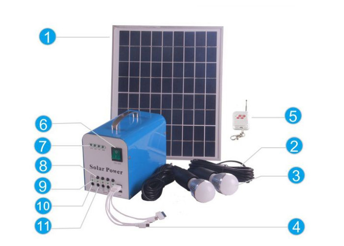 China 7Ah 12V Mini Portable Solar Power Systems BIPV Mounting wholesale