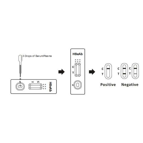 One Step Infectious Disease Blood Tests , HBeAb Blood Test For Infectious Diseases