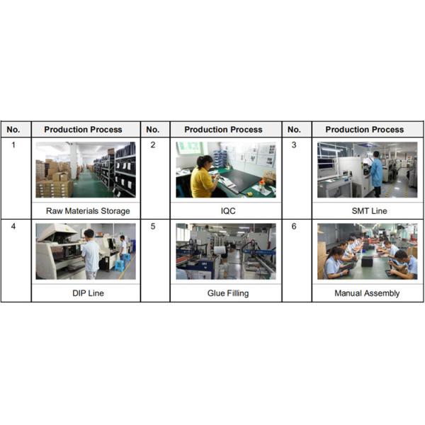 6500nits Brightness P10 Gsport Outdoor LED Display Board Epistar LED Chip For Advertising