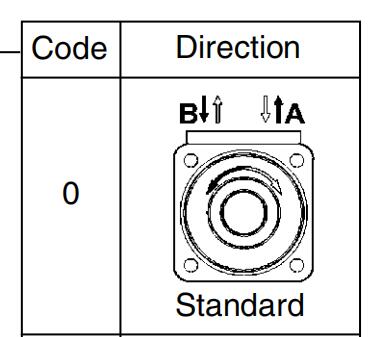 Mining Conveyers Parker'S Low Speed High Torque Motor TK0500K5360AAAB Replacement