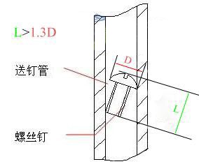 Handheld Screwdriver Machine With Automatic Screw Feeder