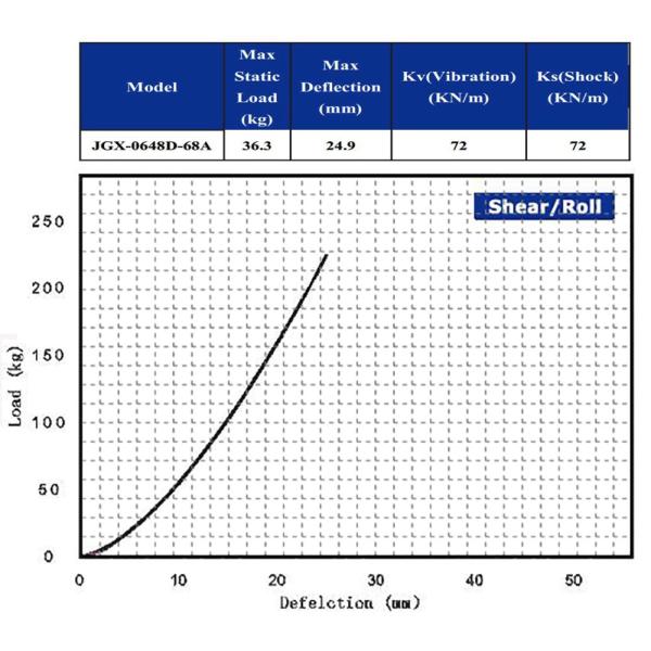 Vibration Circular Wire Rope Isolator Shock Absorber