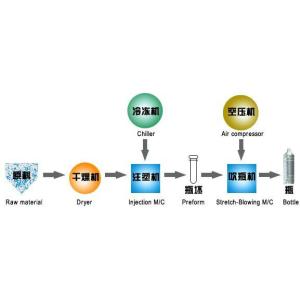 China Stainless Steel Horizontal Plastic Injection Moulding Machine Easy Operating wholesale