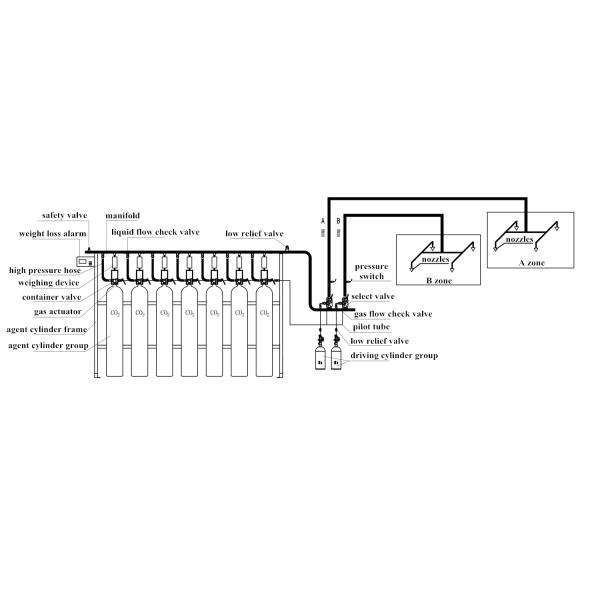 CO2 Flooding Fire Suppression System for Electrical Substations