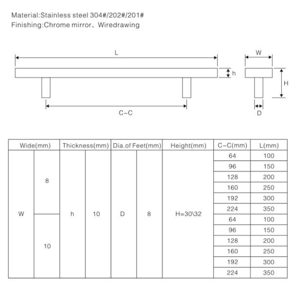 Furniture hadrware cabinet handle Stainless Steel Handles ss furniture handles