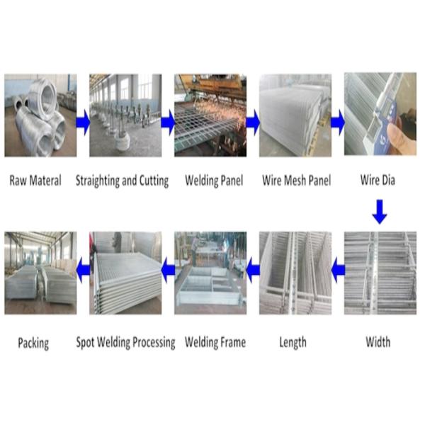 Galvanized Standard Temporary Construction Fence Panels Size 2100X2400mm