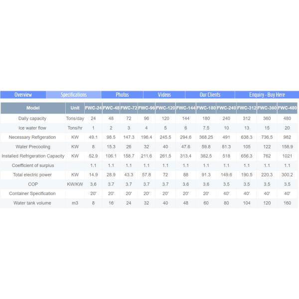 Condition PLC Controlled Water Chiller with Accurate Temperature Control and COP 3.5KW