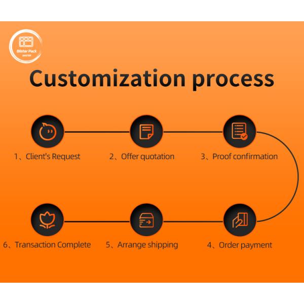 Customized PET Keyboard Packaging Tray, Protective Plastic Cover For Dust Protection