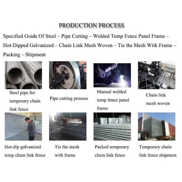 Customizable Galvanized Temporary Security Fencing Panels America 75X75mm