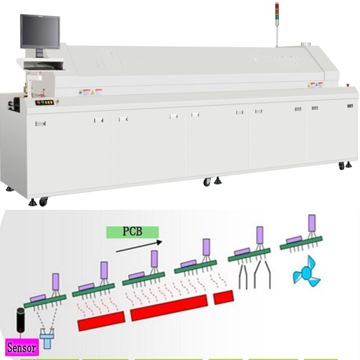 PCB reflow oven with ten heating zones