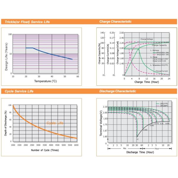 Solar Telecom Tubular Lead Acid Battery Storage Power 2v 3000ah Opzs Battery