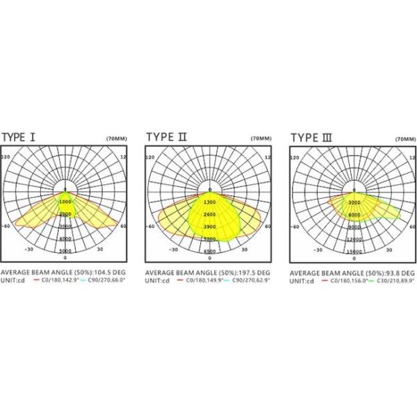 250w High Power LED Street Light MEANWELL SOSEN Power Supply With Integrated Radiator