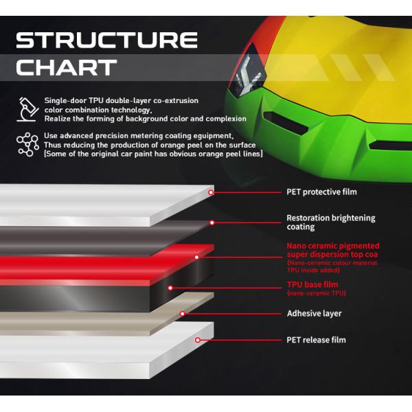 Non Fading Self-healing Superhydrophobic Material 6.5mil Color PPF TPU Python Green Color Car Wrap
