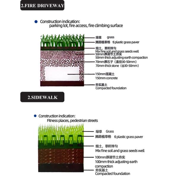 Best Strong Plastic Grass Grid for Driveway 385mm*410mm*46mm Car Parking Lot