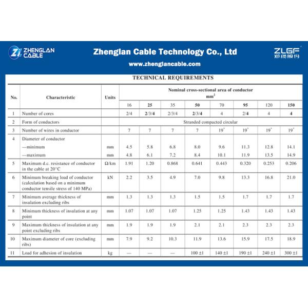Aerial Bundled ABC 70 Sq Mm 4 Core Aluminium Cable AL/XLPE AS/NZS 3560-1 Standard