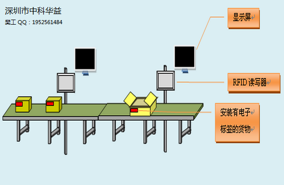 Security Programmer Desktop Uhf Rfid Card Reader For Warehouse Management