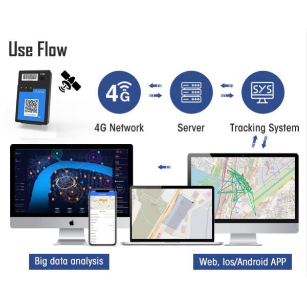 Magnetic Temperature GPS Tracker For Van / Logistics / Cold Chain Transportation