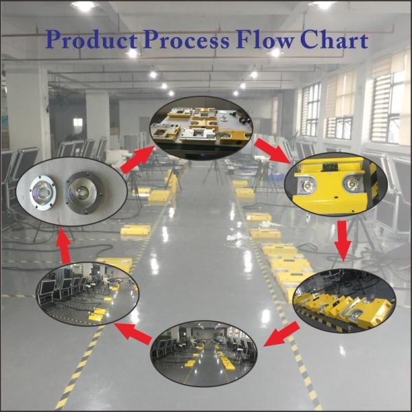 Movable Under Vehicle Bomb Detector Customized System Interface Language