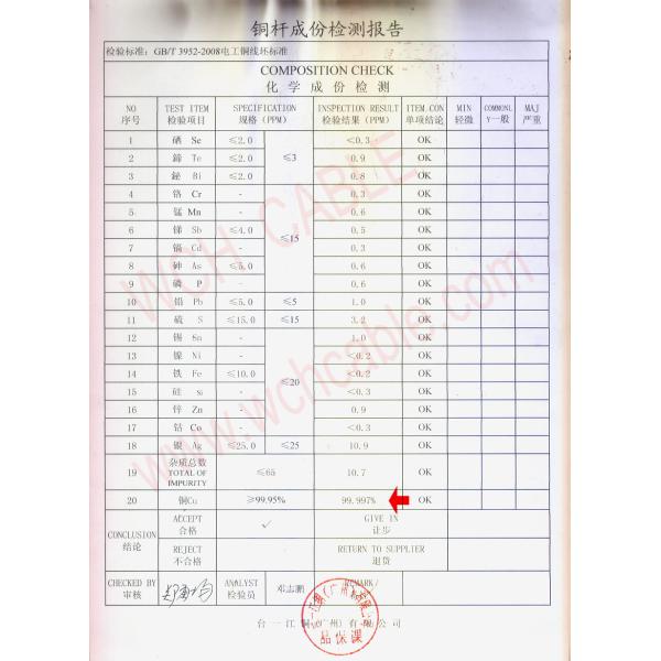 UL3385 Flexible XLPE Insulated Computer Wire Rated 105℃ 300V