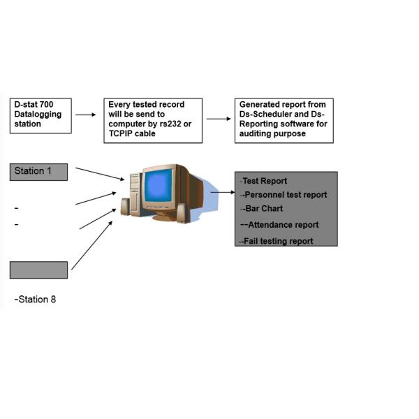 AC220V 50HZ Drop Arm Turnstile Comapct Safety With Automatic Lock Function