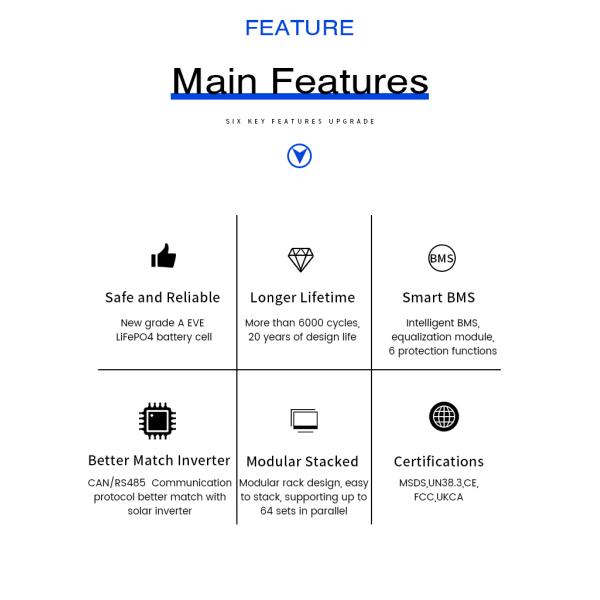 Lifepo4 48V Lithium Solar Battery 5kw 100ah 200ah 24V Lithium Battery Pack