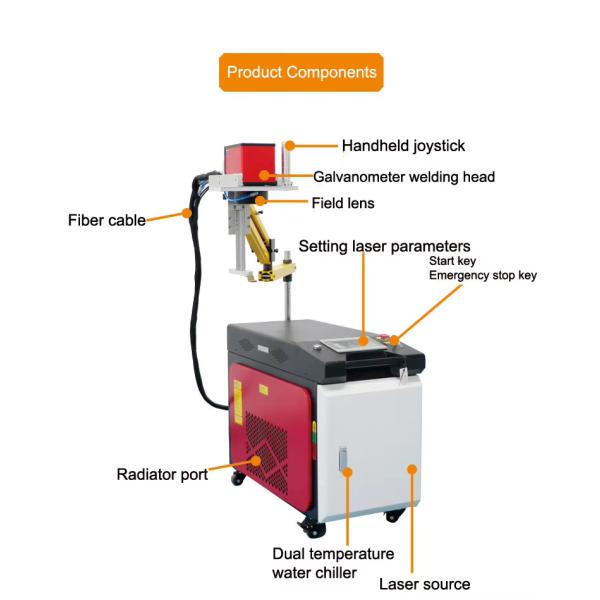 Energy Mining Portable Handheld Galvanometer Pack Li Ion 18650 Battery Laser Welding Machine for Prismatic Cell Batteries