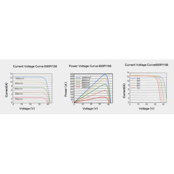 Half Cut Monocrystalline PV Solar Panel Practical Multiscene